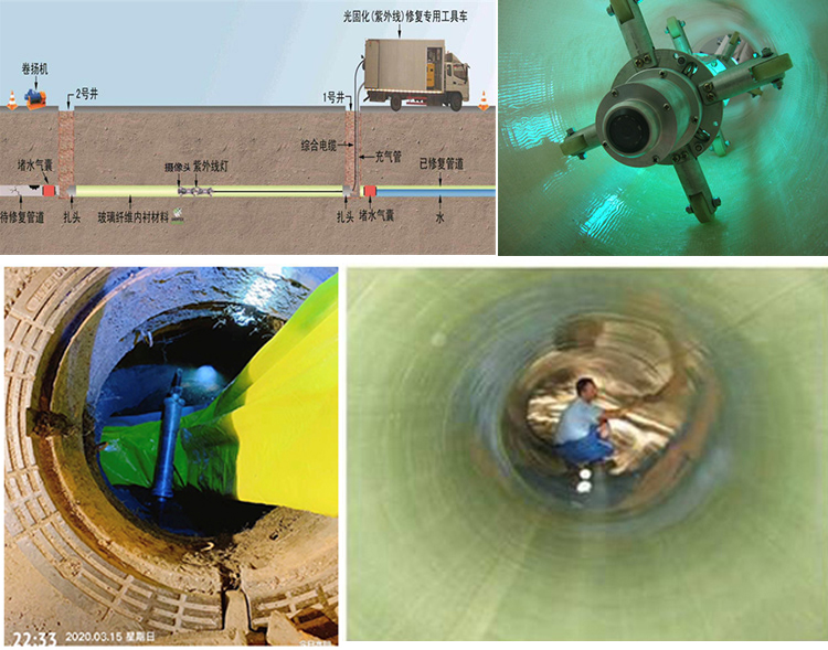 大悟UV-CIPP内衬修复