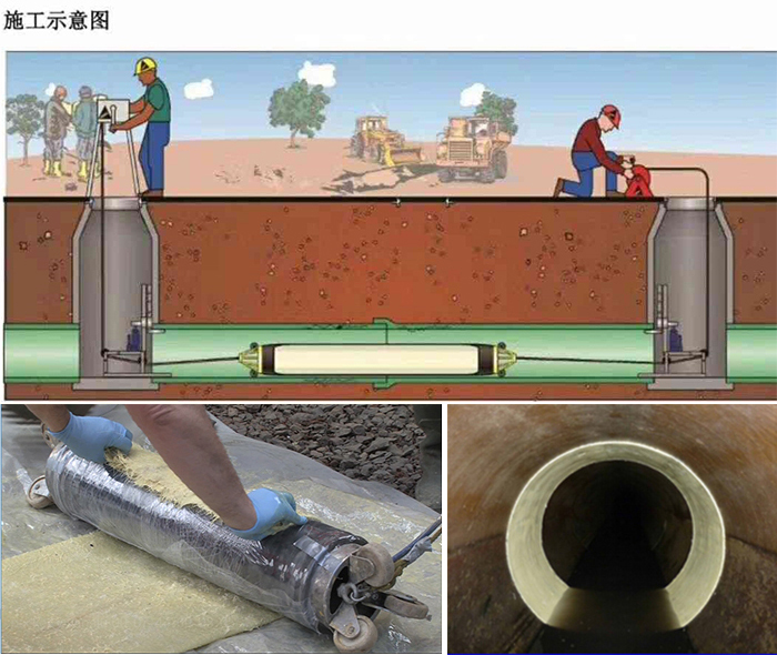 大悟管道局部点状修复